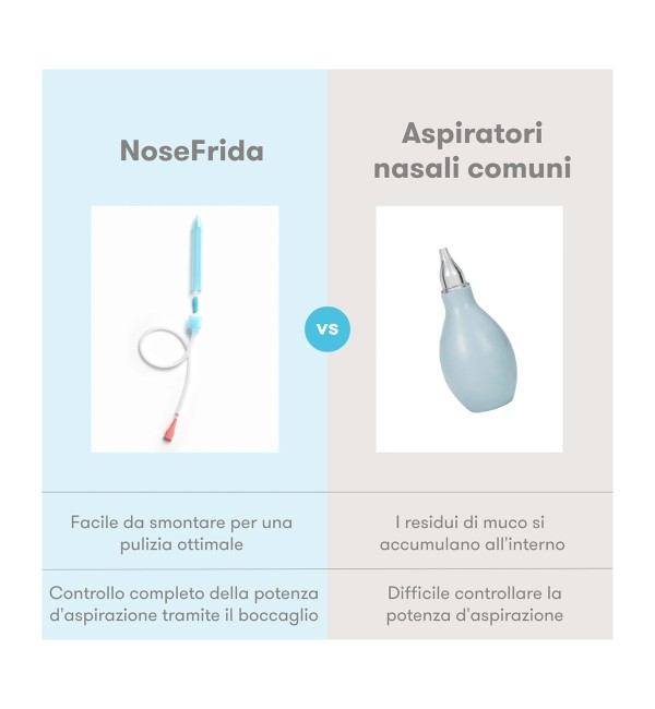 Physiological Nose Cleaning Kit Frida Baby