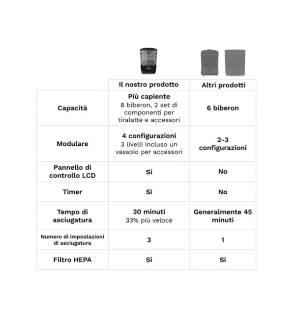 Sterilizer Dryer Advanced Sterilizes and Dryers Bottles and Accessories Baby Brezza