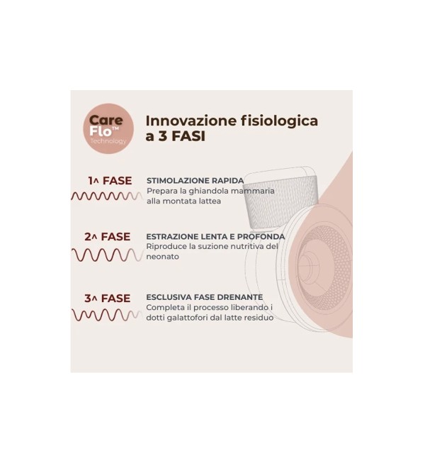 Tiralatte Elettrico Indossabile Singolo a 3 Fasi Materno Comfort Nuvita