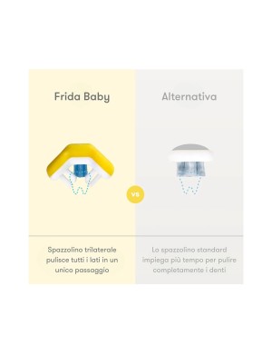 Spazzolino Triangolare ToothHugger Frida Baby 