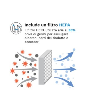 Sterilizer Dryer Advanced Sterilizes and Dryers Bottles and Accessories Baby Brezza