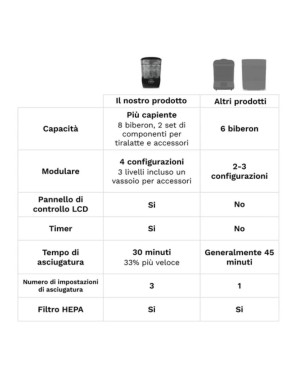 Sterilizer Dryer Advanced Sterilizes and Dryers Bottles and Accessories Baby Brezza