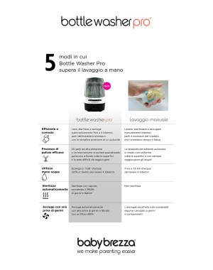 Baby Brezza Bottle Washer Pro